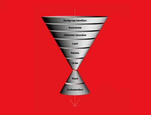 Wat is een funnel?